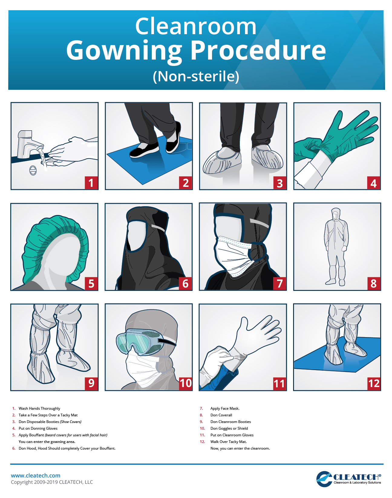 Basic Cleanroom Gowning Procedure Poster